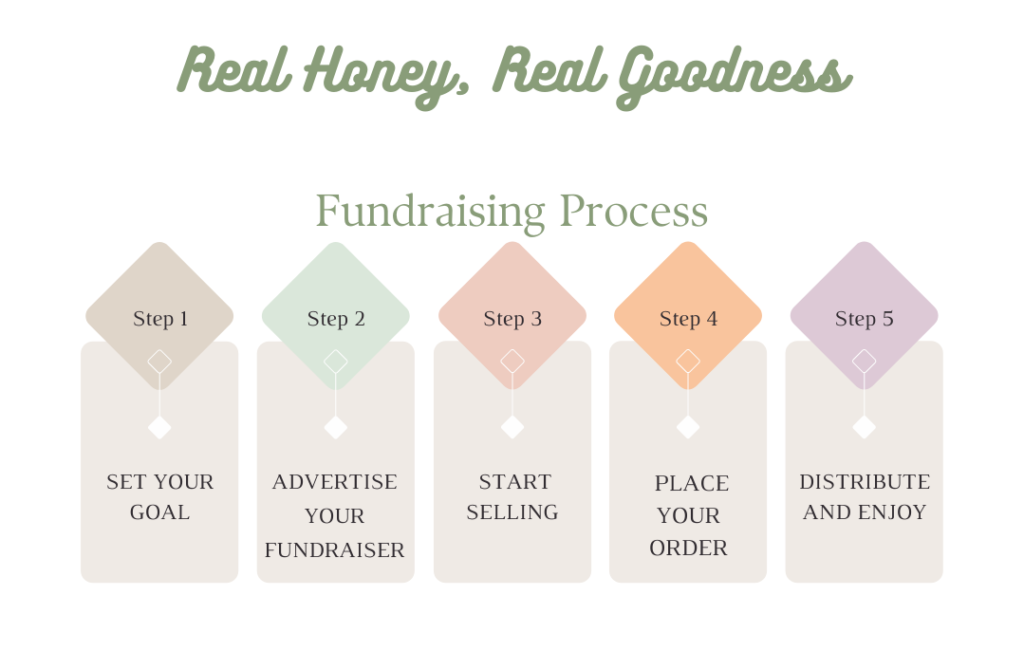 Fundraising Process 2 1